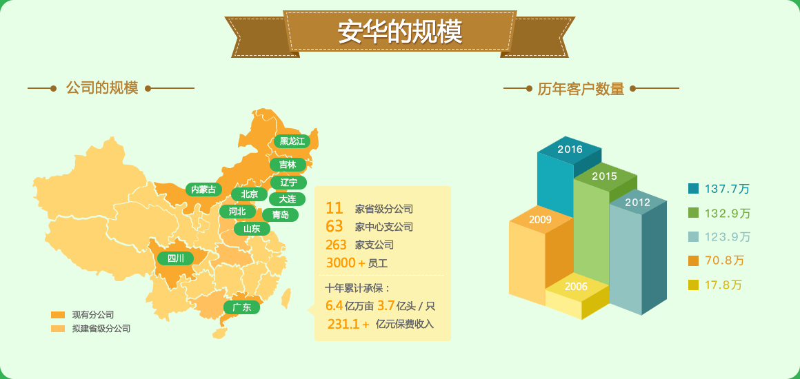 ��ҳ|�����������ǲ��������